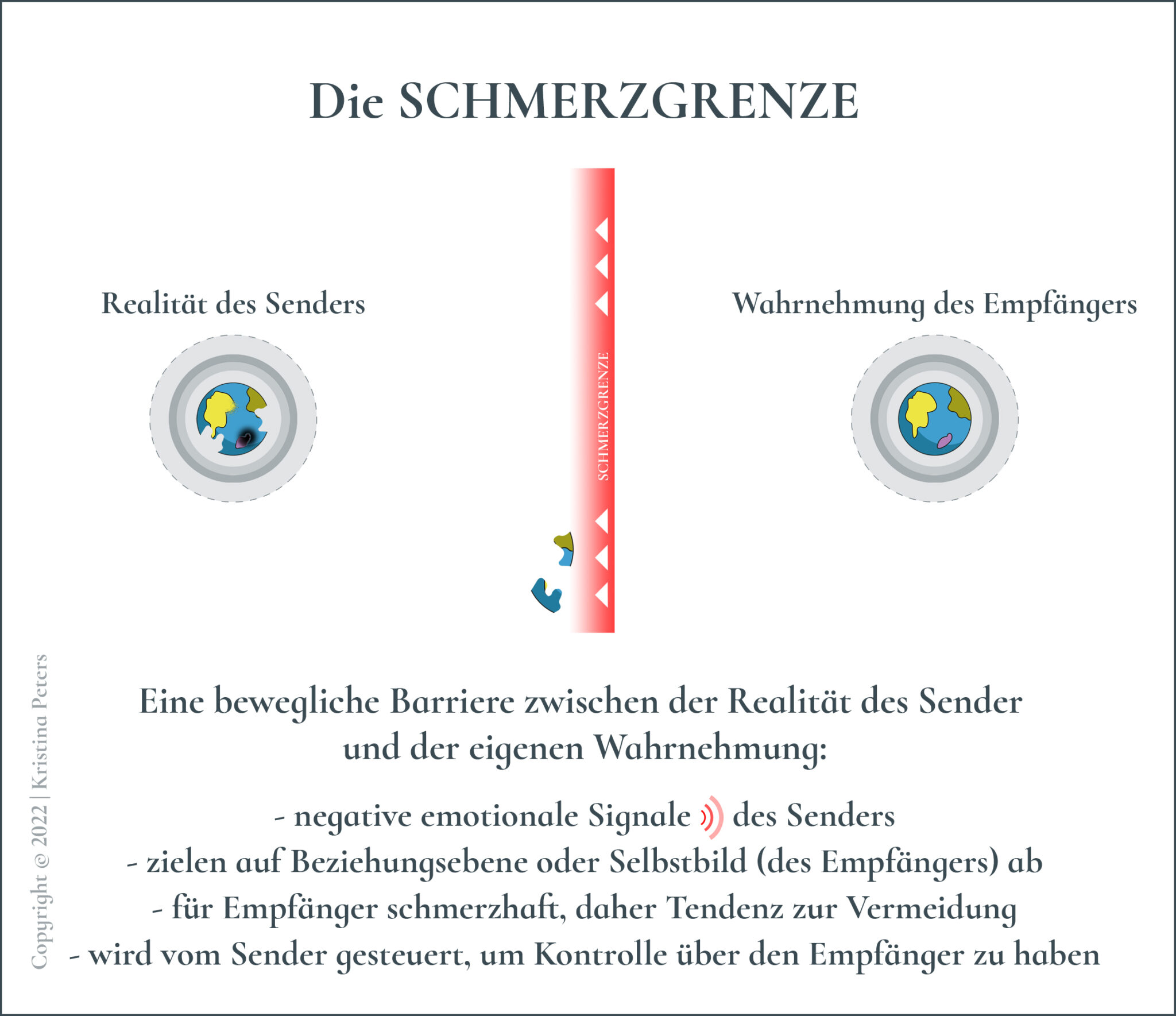 Bestrafung   psychische Manipulation - Die Schmerzgrenze