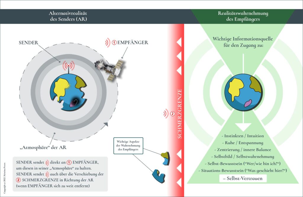 Modell Gaslighting erkennen verstehen befreien